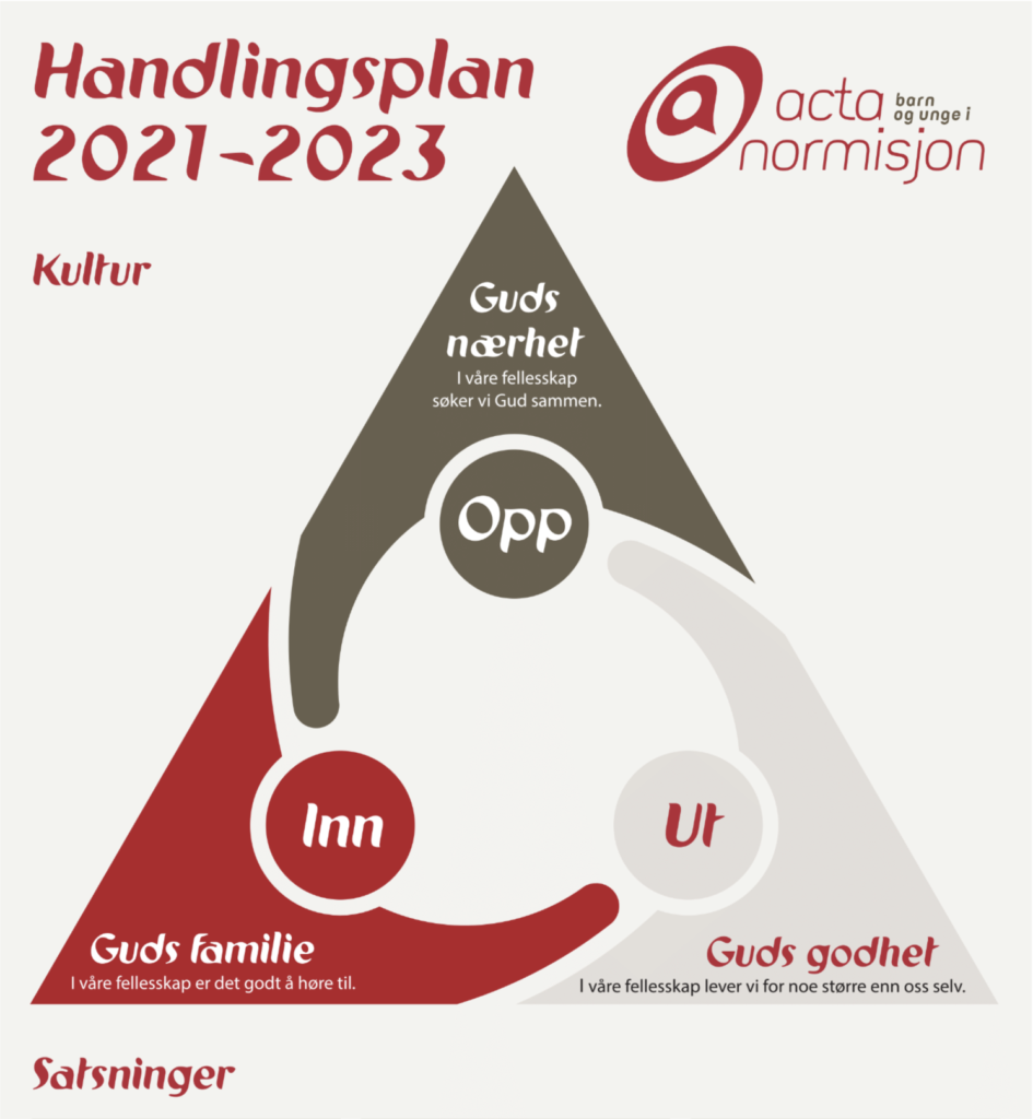 Handlingsplan - Acta